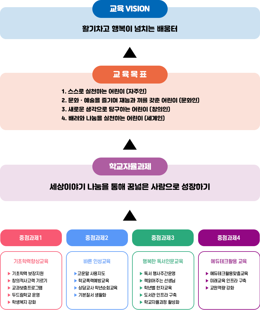 교육목표